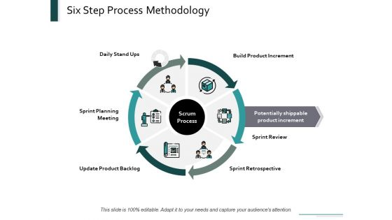 Six-step framework for implementing global pricing standards
