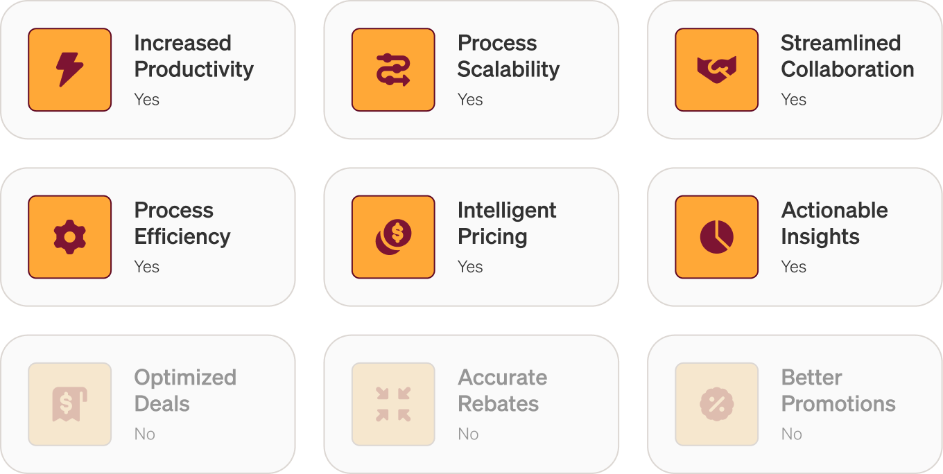 Sources of value grid showing Vistaar capabilities: Increased Productivity, Process Scalability, Streamlined Collaboration, Process Efficiency, Intelligent Pricing, and Actionable Insights marked Yes; Optimized Deals, Accurate Rebates, and Better Promotions marked No
