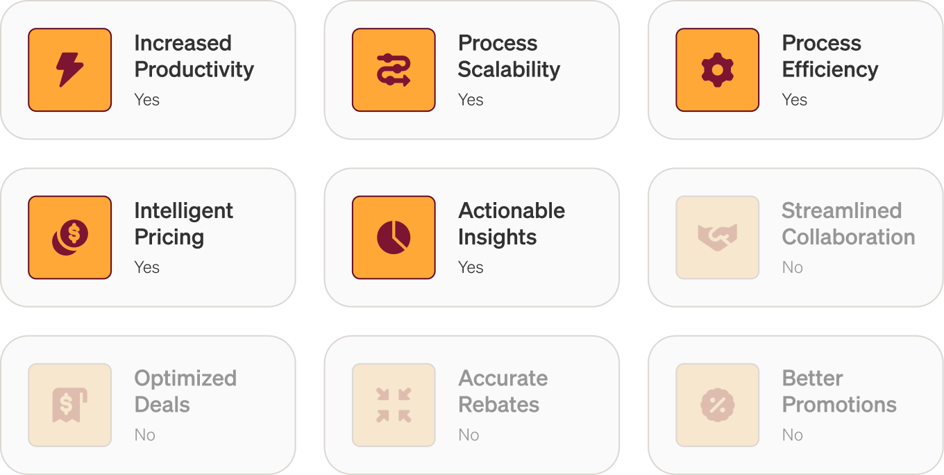 Sources of value grid showing Vistaar capabilities: Increased Productivity, Process Scalability, Process Efficiency, Intelligent Pricing, and Actionable Insights marked Yes; Streamlined Collaboration, Optimized Deals, Accurate Rebates, and Better Promotions marked No