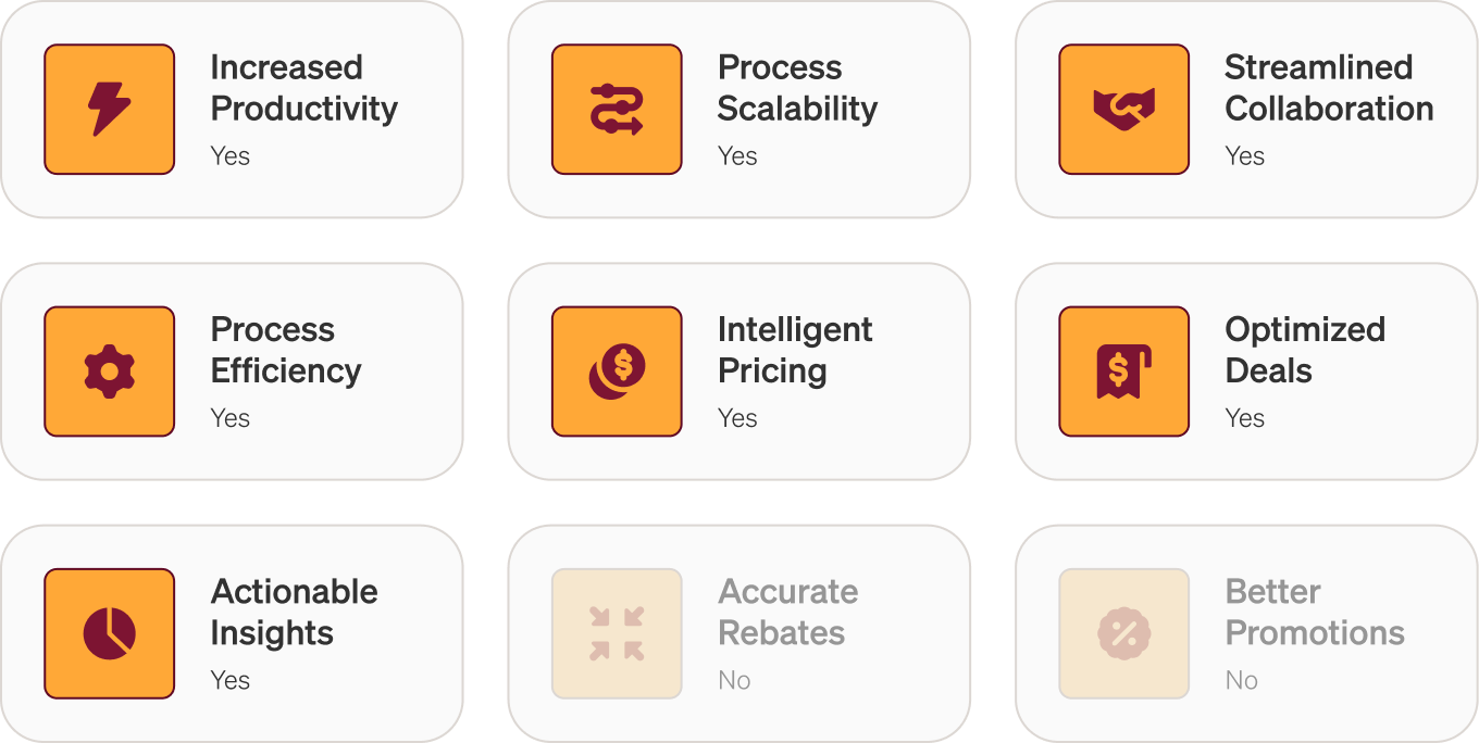 Sources of value grid showing Vistaar capabilities: Increased Productivity, Process Scalability, Streamlined Collaboration, Process Efficiency, Intelligent Pricing, Optimized Deals, and Actionable Insights marked Yes; Accurate Rebates and Better Promotions marked No