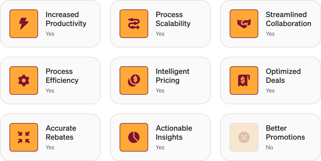 Sources of value grid showing Vistaar capabilities: Increased Productivity, Process Scalability, Streamlined Collaboration, Process Efficiency, Intelligent Pricing, Optimized Deals, Accurate Rebates, and Actionable Insights marked Yes; Better Promotions marked No