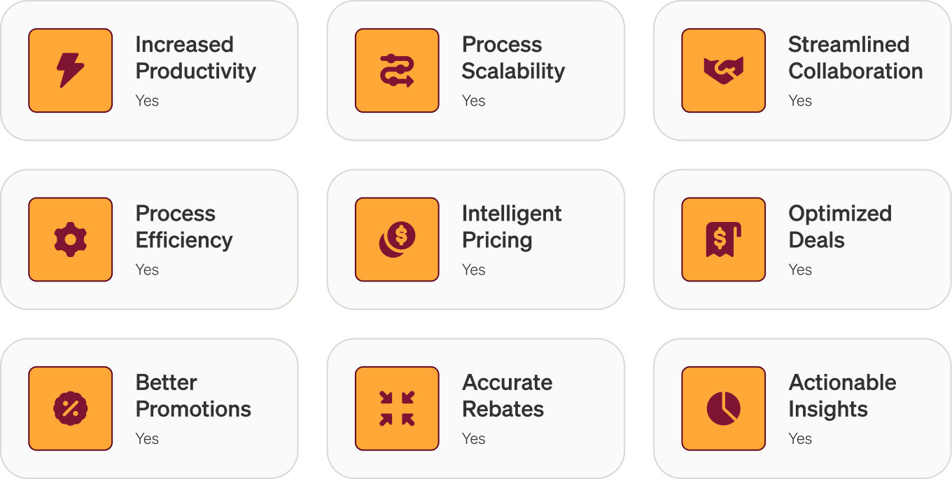Sources of value grid showing Vistaar capabilities: Increased Productivity, Process Scalability, Streamlined Collaboration, Process Efficiency, Intelligent Pricing, Optimized Deals, Better Promotions, Accurate Rebates, and Actionable Insights all marked Yes